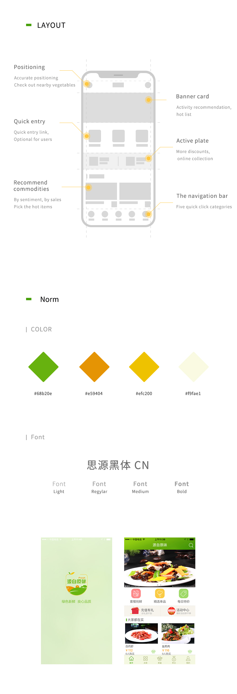 Case diagram